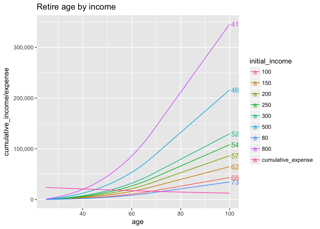 Retirement Calculator