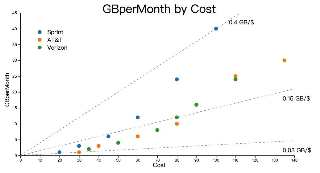 Data visulization (Good)