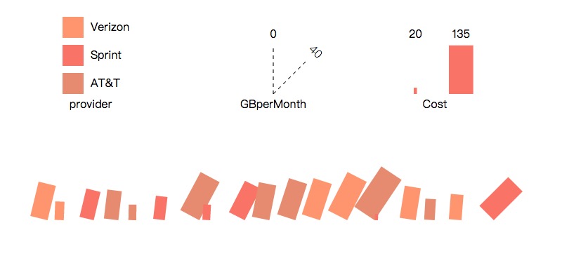 Data visualization (Bad)