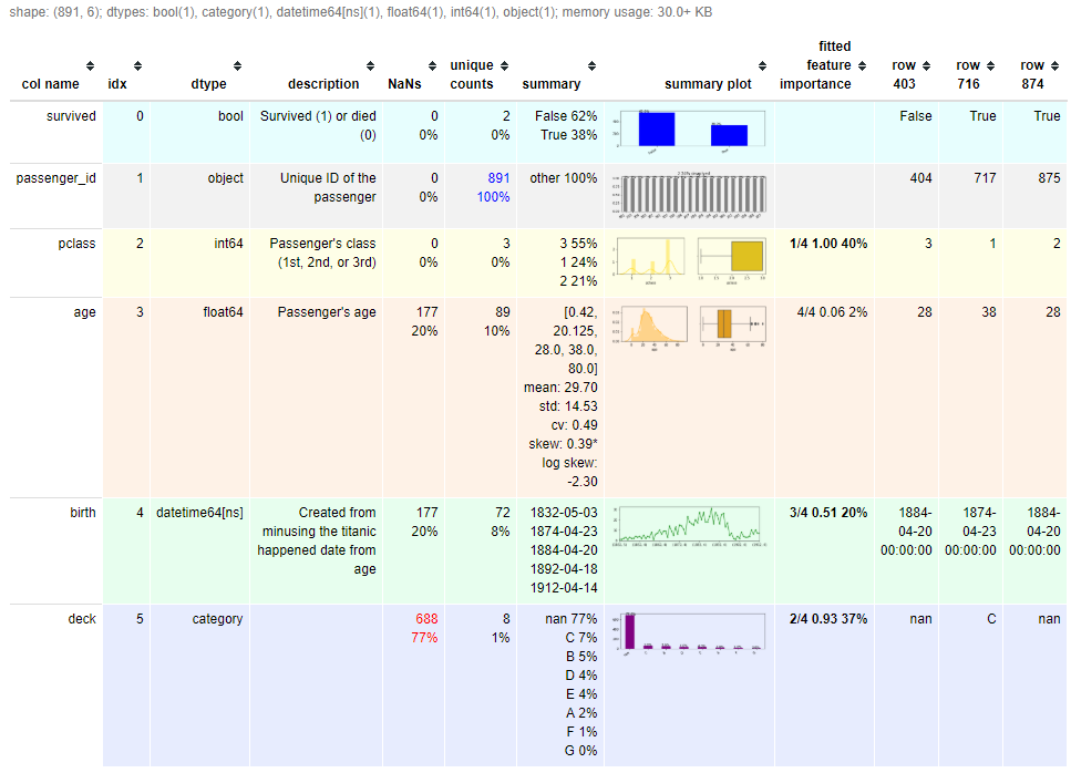 TEF: My Exploratory Data Analysis Package in Python
